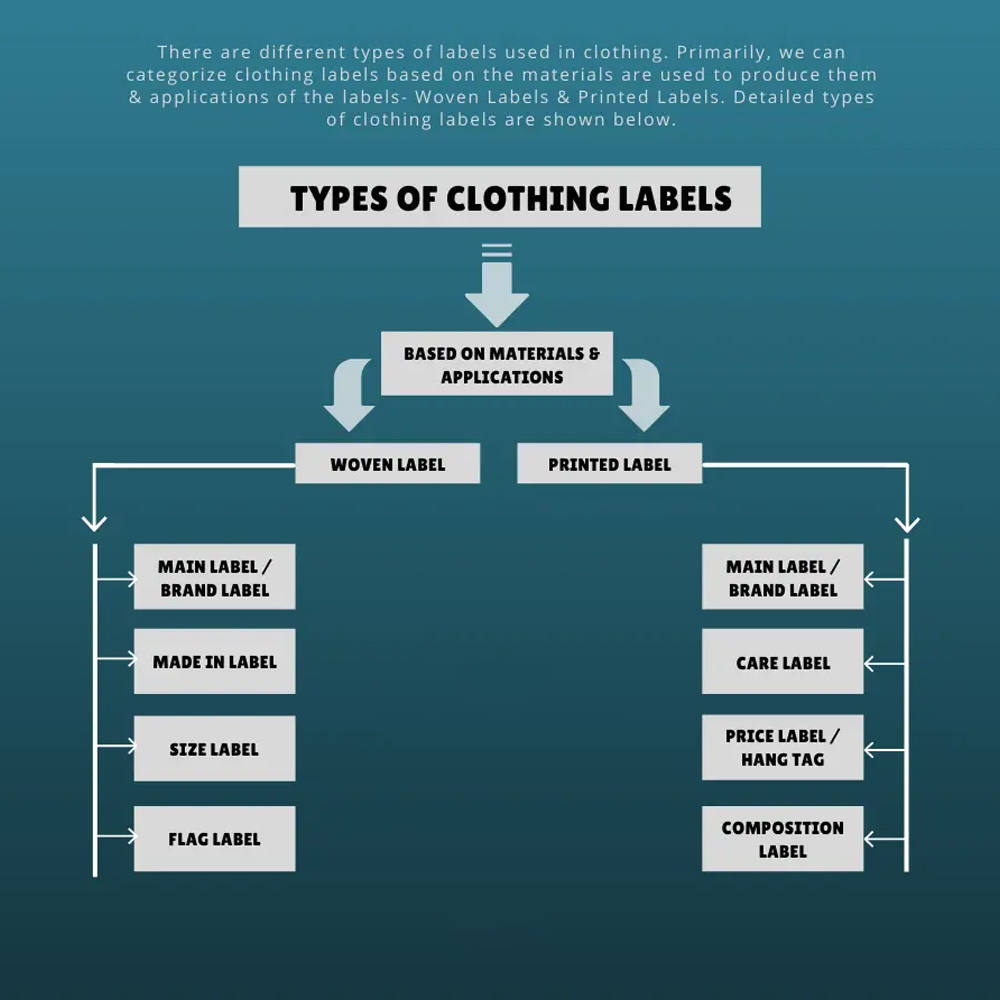 Custom Label Types, we use in our clothing