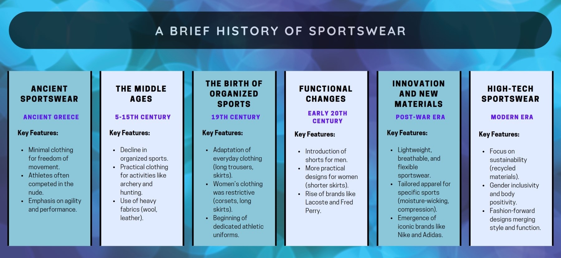 Infographic History of Sportswear