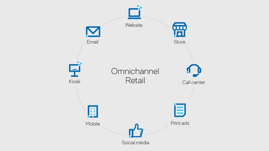 omni-channel-graphic-explained